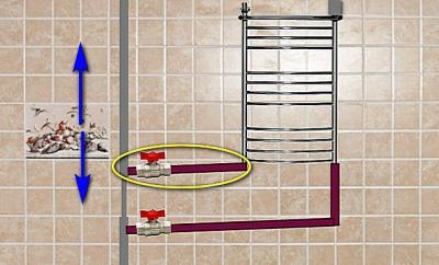 Подключение полотенцесушителя к стояку горячей воды схема Подключение полотенцесушителя к стояку горячей воды схема