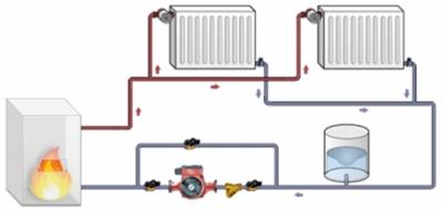 Монтаж системы отопления частного дома своими руками Монтаж системы отопления частного дома своими руками