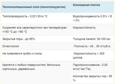 Цокольные термопанели — характеристики, цены, монтаж своими руками Цокольные термопанели — характеристики, цены, монтаж своими руками