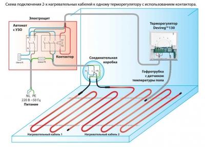 Температура теплого пола — требования, допустимые значения