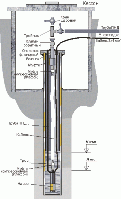 Водопровод на даче своими руками: схема водоснабжения и процесс самостоятельного подключения