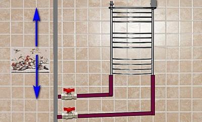 Подключение полотенцесушителя к стояку горячей воды схема Подключение полотенцесушителя к стояку горячей воды схема