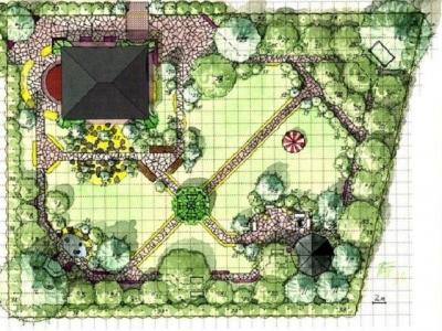 Как распланировать участок 6 соток: рекомендации, как правильно составить план участка Как распланировать участок 6 соток: рекомендации, как правильно составить план участка