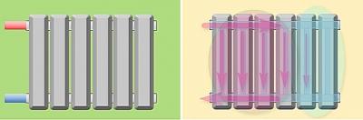 Схемы подключения радиаторов отопления в частном доме: особенности однотрубного и двухтрубного подключения Схемы подключения радиаторов отопления в частном доме: особенности однотрубного и двухтрубного подключения