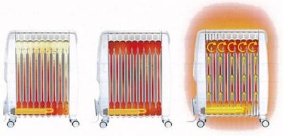 Масляные обогреватели — плюсы и минусы использования Масляные обогреватели — плюсы и минусы использования