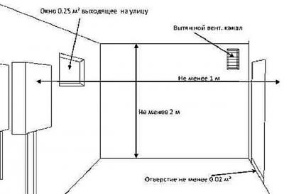 Установка газового котла в частном доме требования: последовательность проведения работ по установке газовых котлов Установка газового котла в частном доме требования: последовательность проведения работ по установке газовых котлов