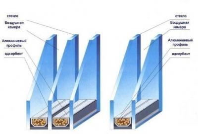 Дешевые пластиковые окна. На чем можно сэкономить?