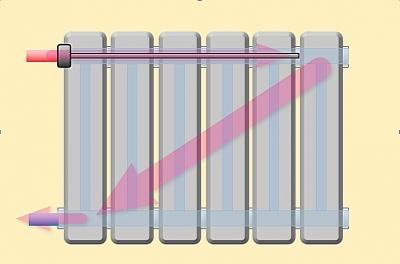 Схемы подключения радиаторов отопления в частном доме: особенности однотрубного и двухтрубного подключения Схемы подключения радиаторов отопления в частном доме: особенности однотрубного и двухтрубного подключения