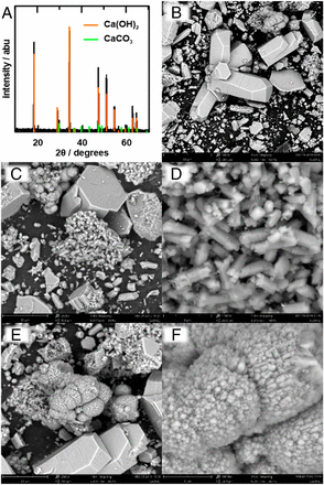 Американские ученые предложили производить цемент с помощью электричества Американские ученые предложили производить цемент с помощью электричества