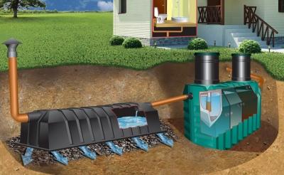 Септики для частного дома. Как выбрать