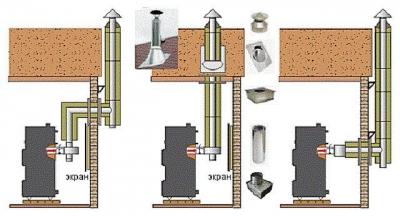 Установка газового котла в частном доме требования: последовательность проведения работ по установке газовых котлов Установка газового котла в частном доме требования: последовательность проведения работ по установке газовых котлов