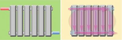 Схемы подключения радиаторов отопления в частном доме: особенности однотрубного и двухтрубного подключения Схемы подключения радиаторов отопления в частном доме: особенности однотрубного и двухтрубного подключения