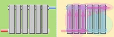 Схемы подключения радиаторов отопления в частном доме: особенности однотрубного и двухтрубного подключения Схемы подключения радиаторов отопления в частном доме: особенности однотрубного и двухтрубного подключения