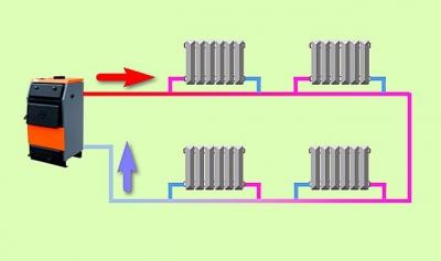 Схемы подключения радиаторов отопления в частном доме: особенности однотрубного и двухтрубного подключения Схемы подключения радиаторов отопления в частном доме: особенности однотрубного и двухтрубного подключения