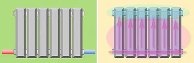 Схемы подключения радиаторов отопления в частном доме: особенности однотрубного и двухтрубного подключения Схемы подключения радиаторов отопления в частном доме: особенности однотрубного и двухтрубного подключения