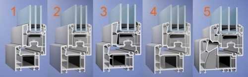 Как выбрать окно ПВХ в детскую комнату