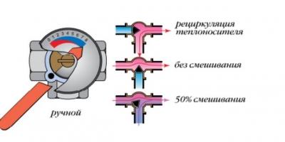 Как сделать тёплый пол от отопления: инструкция подключения от водяного отопления