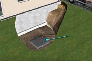 Система сбора дождевой воды: способы сбора и монтаж системы