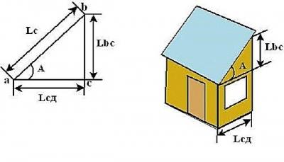 Односкатная крыша своими руками: чертеж и пошаговая инструкция монтажа