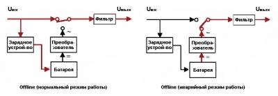 Источник бесперебойного питания для газового котла: какой выбрать?