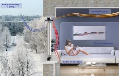 Потеют пластиковые окна. Что делать