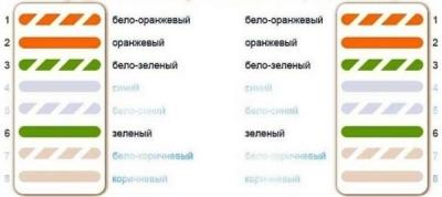 Как обжать кабель RJ-45 своими руками с инструментом и без Как обжать кабель RJ-45 своими руками с инструментом и без