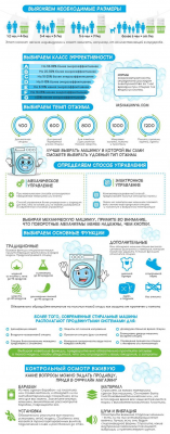 Как выбрать узкую стиральную машину — рейтинг лучших моделей Как выбрать узкую стиральную машину — рейтинг лучших моделей