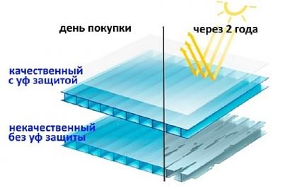 Какой поликарбонат выбрать для навеса: выбираем по параметрам тип поликарбоната для навеса