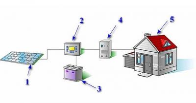 Автономные электростанции для загородного дома: виды, схемы и цена на электростанции