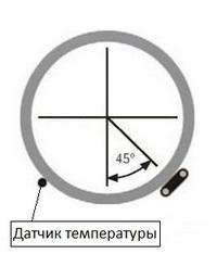 Подогрев водопровода: делаем подогрев с помощью кабеля на даче от замерзания