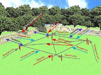 Фундамент для беседки своими руками: делаем фундамент под беседку правильно