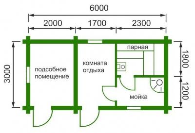 Фундамент своими руками для бани: делаем самостоятельно ленточный фундамент под баню Фундамент своими руками для бани: делаем самостоятельно ленточный фундамент под баню