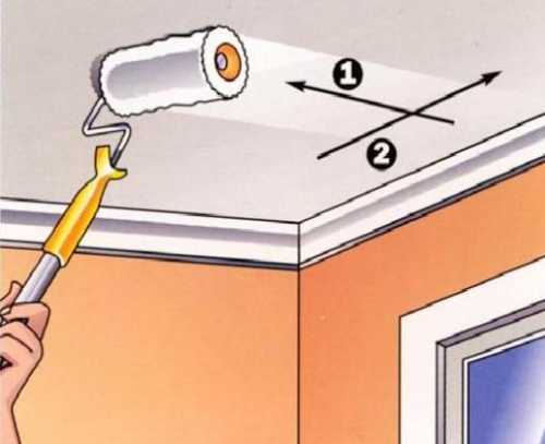 Как украсить потолок Как украсить потолок