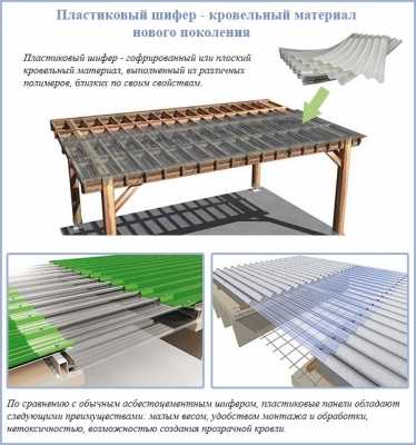 Пластиковый шифер: основные характеристики и разновидности