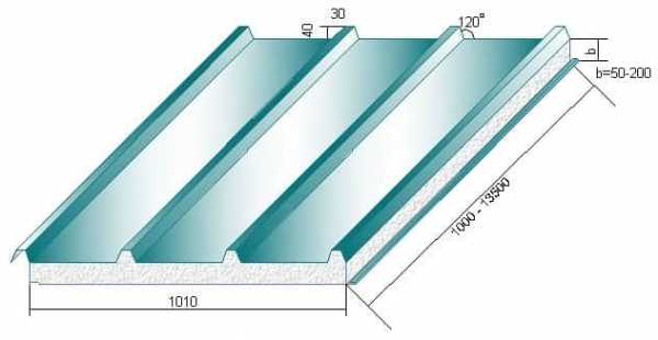 Кровельные сэндвич-панели: Размеры стандартные и индивидуальные