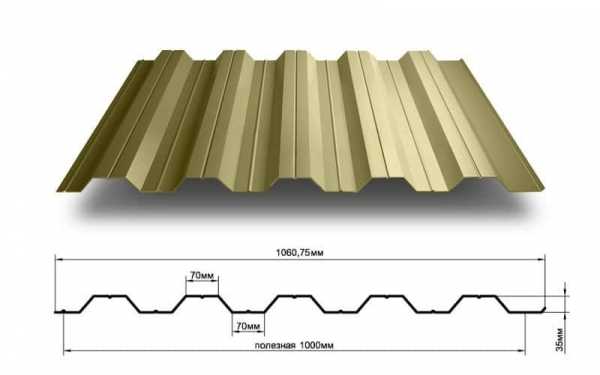 Профнастил для кровли — Размеры