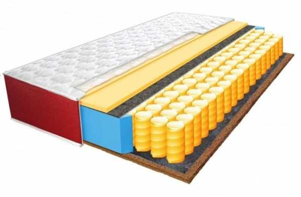 Купить матрасы «Highfoam» – преимущества восхищают!