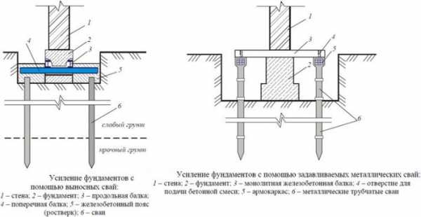 Как усилить фундамент частного дома: поиск причин и ликвидация угрозы Как усилить фундамент частного дома: поиск причин и ликвидация угрозы