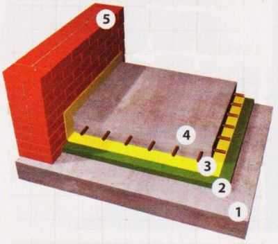 Как правильно сделать стяжку пола Как правильно сделать стяжку пола