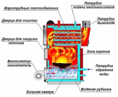 Твердотопливный котел длительного горения на дровах Твердотопливный котел длительного горения на дровах