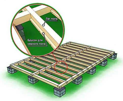Поэтапная технология строительства каркасных домов Поэтапная технология строительства каркасных домов