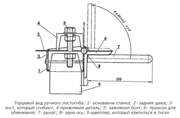 Листогибочный станок своими руками: Чертежи