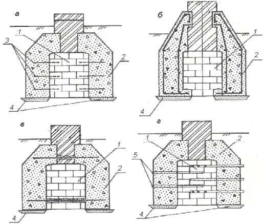 Как усилить фундамент частного дома: поиск причин и ликвидация угрозы Как усилить фундамент частного дома: поиск причин и ликвидация угрозы