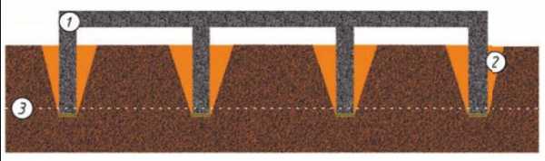 Ростверк — это лучший вариант для коварных грунтов и хитрых рельефов Ростверк — это лучший вариант для коварных грунтов и хитрых рельефов