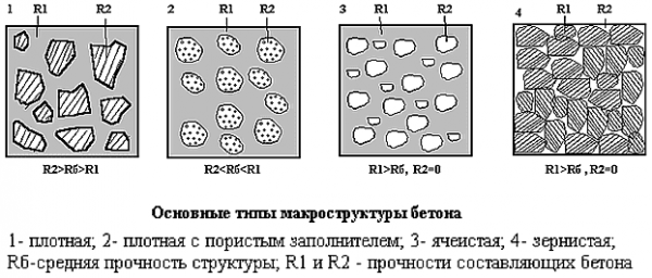 Кирпич, бетон и натуральный камень как основные строительные материалы Кирпич, бетон и натуральный камень как основные строительные материалы