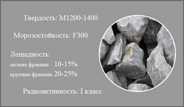 Свойства щебня: что делает данный материал таким незаменимым?