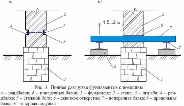 Как усилить фундамент частного дома: поиск причин и ликвидация угрозы Как усилить фундамент частного дома: поиск причин и ликвидация угрозы