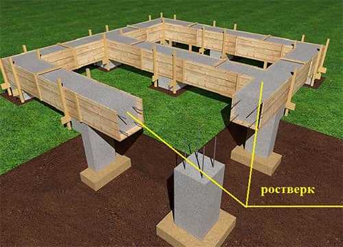 Поэтапная технология строительства каркасных домов Поэтапная технология строительства каркасных домов