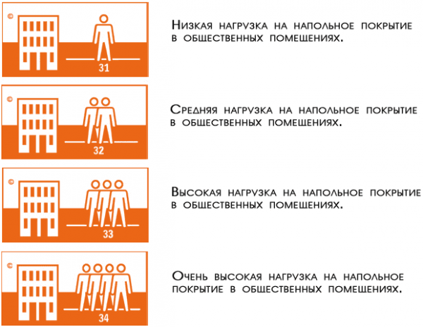 Лучший линолеум для кухни — сложный выбор! Лучший линолеум для кухни — сложный выбор!