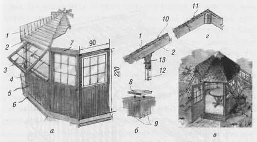 Строительство беседок. Формы, виды, назначение и правила строительства
